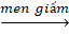 I. KHÁI NIỆM ALKENE