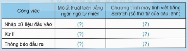 I. CHƯƠNG TRÌNH MÁY TÍNH