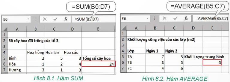 1. HÀM TRONG BẢNG TÍNH