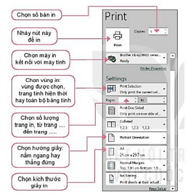1. CÁC THAO TÁC HOÀN THIỆN BẢNG TÍNH