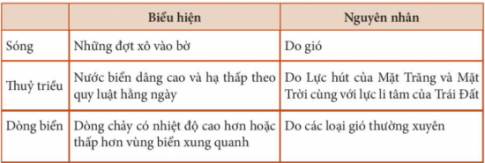 MỞ ĐẦU