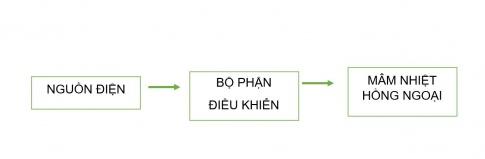 kenhhoctap