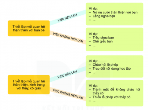 1. LỚP HỌC MỚI CỦA EM
