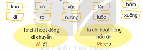 KHỞI ĐỘNG