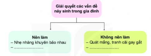 1. ĐỘNG VIÊN, CHĂM SÓC NGƯỜI THÂN TRONG GIA ĐÌNH