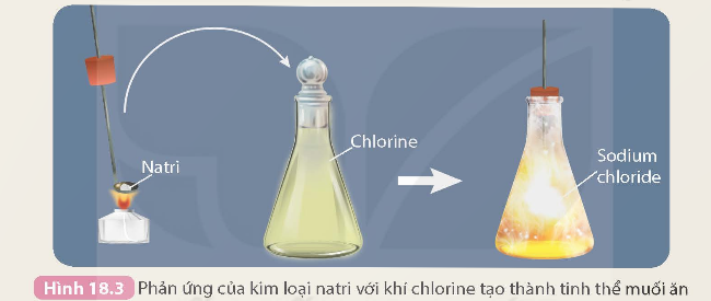 I. TÍNH CHẤT VẬT LÍ CỦA KIM LOẠI