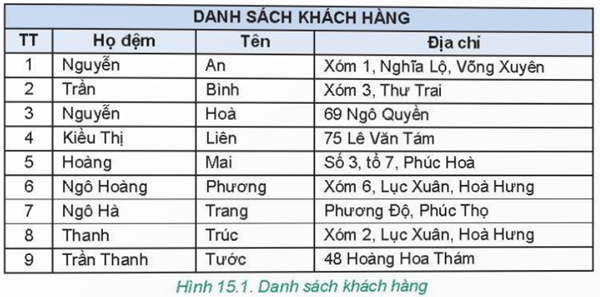 MỞ ĐẦU