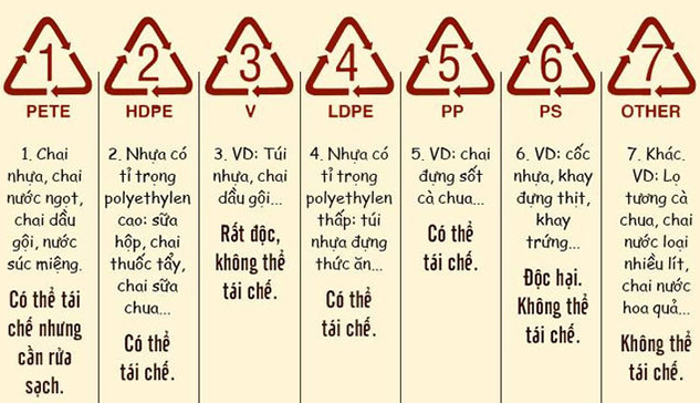 I. KHÁI NIỆM, ĐẶC ĐIỂM CẤU TẠO VÀ PHÂN LOẠI