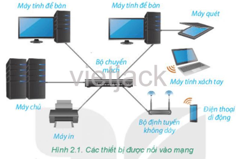 KHỞI ĐỘNG