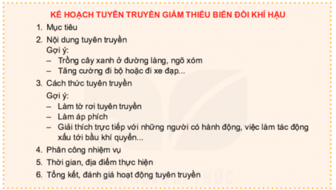 1. KHÁM PHÁ CẢNH QUAN THIÊN NHIÊN