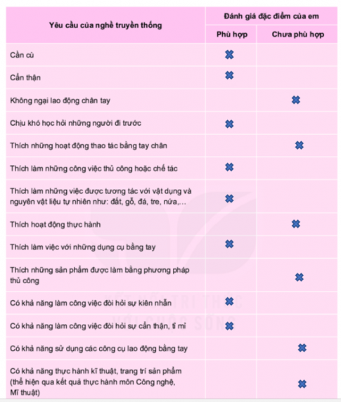 1. EM VỚI NGHỀ TRUYỀN THỐNG