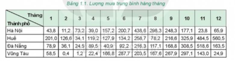 I. THÔNG TIN VÀ DỮ LIỆU