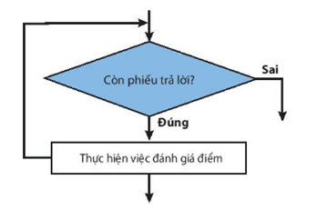 I. CẤU TRÚC TUẦN TỰ. CẤU TRÚC RẼ NHÁNH