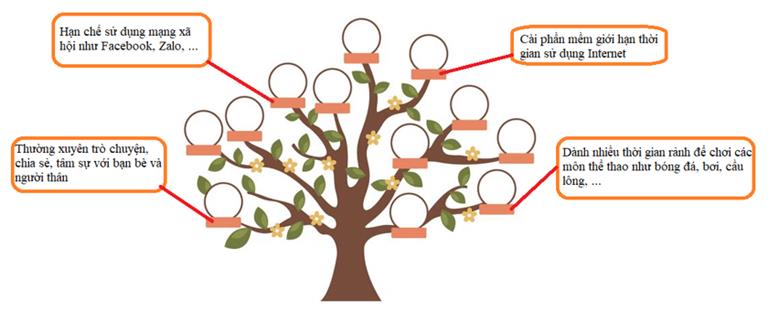 1. GIAO TIẾP, ỨNG XỬ CÓ VĂN HÓA QUA MẠNG