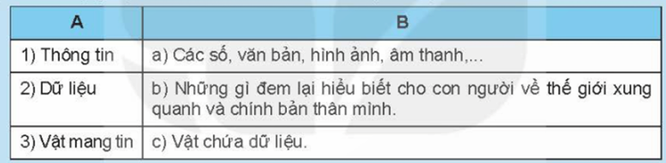 I. THÔNG TIN VÀ DỮ LIỆU