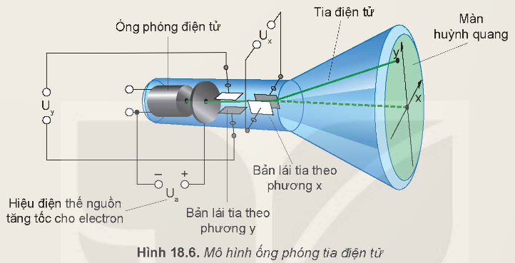 KHỞI ĐỘNG