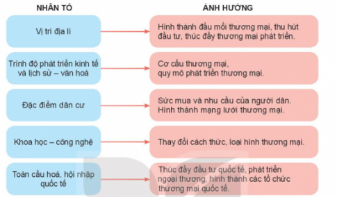 MỞ ĐẦU