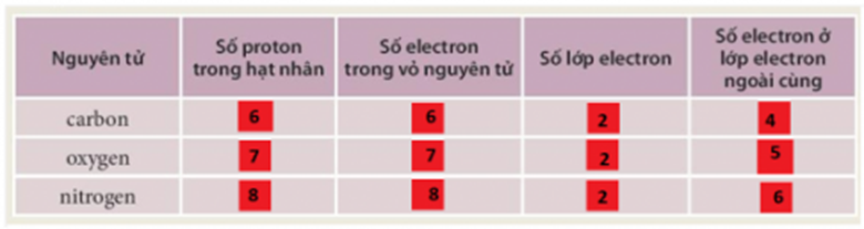 MỞ ĐẦU