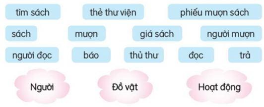 KHỞI ĐỘNG