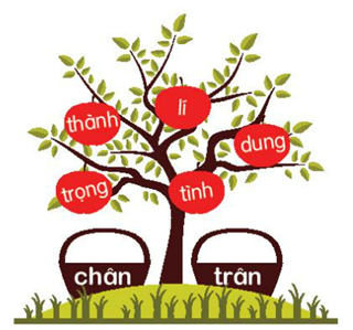 KHỞI ĐỘNG
