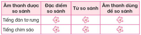 VẬN DỤNG