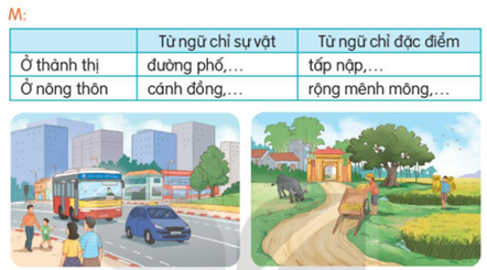 VẬN DỤNG