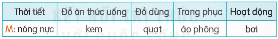 LUYỆN TỪ VÀ CÂU