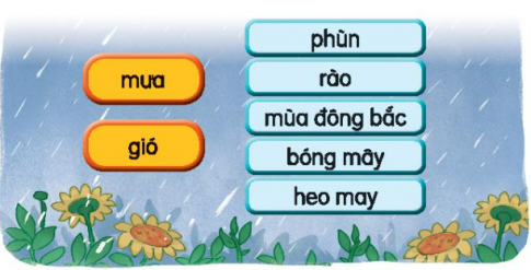 KHỞI ĐỘNG
