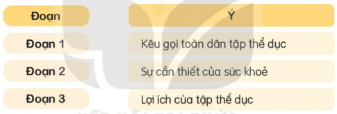 KHỞI ĐỘNG