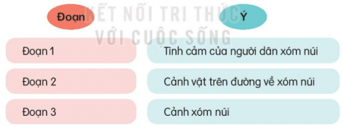 TIẾT 1 - 2