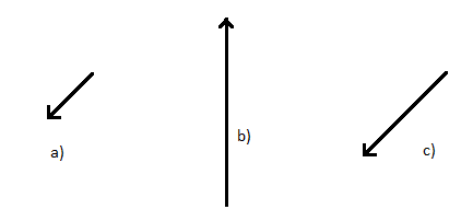 II. BIỂU DIỄN LỰC