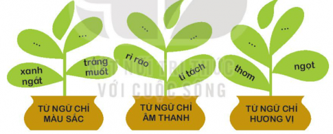 KHỞI ĐỘNG