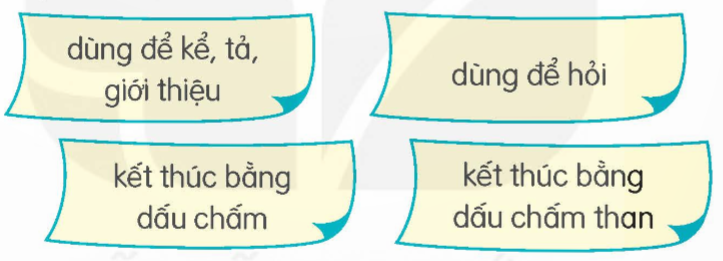 KHỞI ĐỘNG