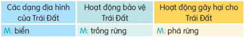 KHỞI ĐỘNG