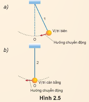 KHỞI ĐỘNG