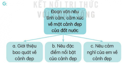 KHỞI ĐỘNG