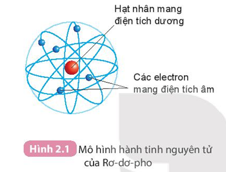 MỞ ĐẦU
