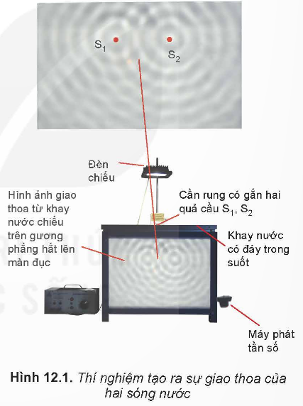 KHỞI ĐỘNG