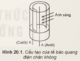 KHỞI ĐỘNG