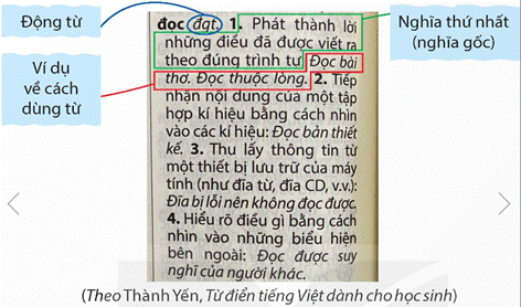 Khởi động