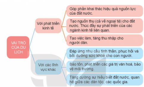 MỞ ĐẦU