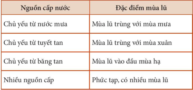 1. Sông hồ