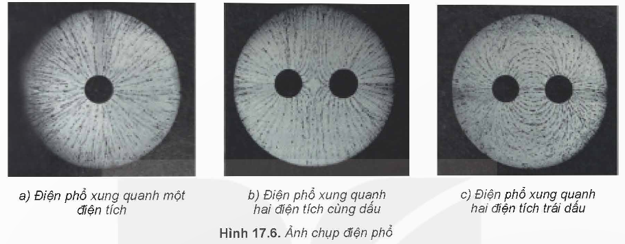 KHỞI ĐỘNG