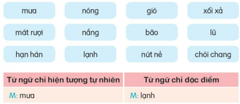 KHỞI ĐỘNG