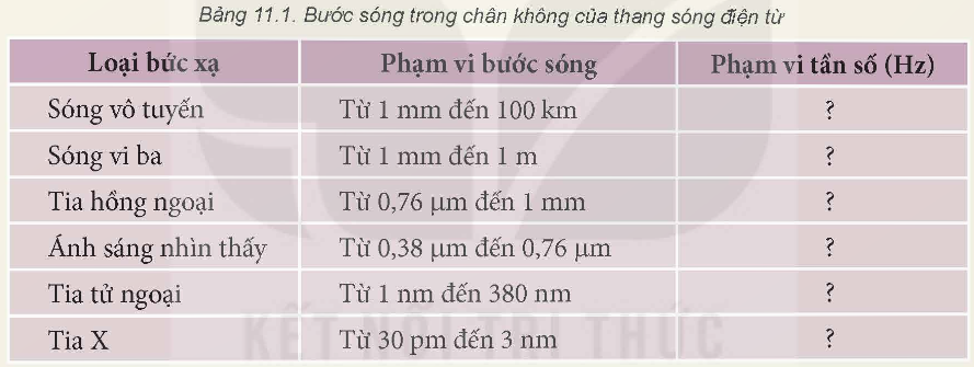 KHỞI ĐỘNG