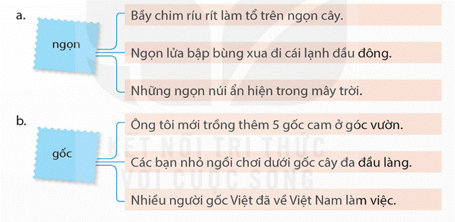 TIẾT 1 - 2