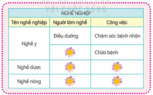KHỞI ĐỘNG