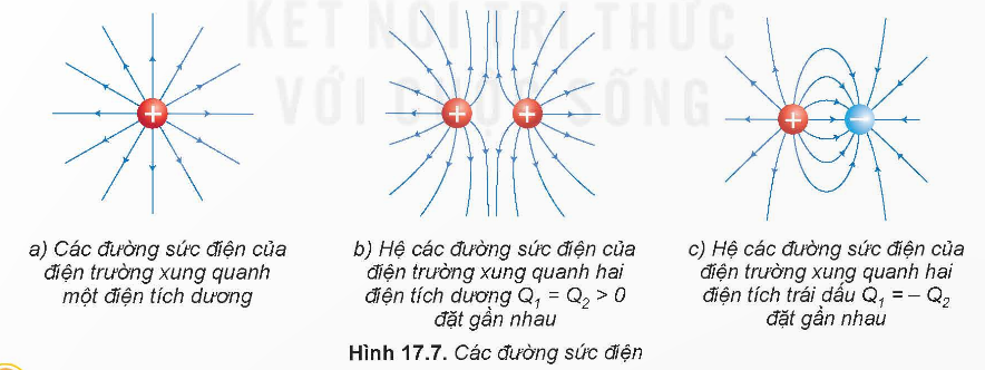 KHỞI ĐỘNG