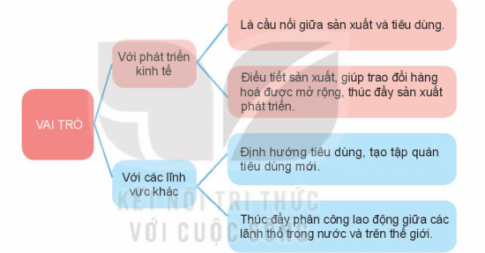 MỞ ĐẦU