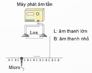 KHỞI ĐỘNG